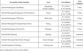 We did not find results for: The Air Quality Monitoring Stations Download Table