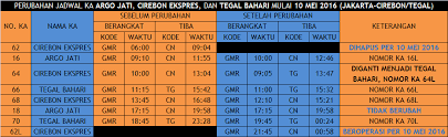 Jadwal kereta api tegal cirebon. Seputar Ka Cirebon Ekspres Yg Sukses Dan Berkembang Printable Version