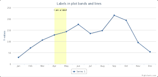 How To Add Colored Background Bars In Plotly Js Chart