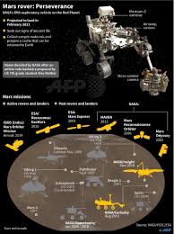3d printed curiosity/perseverance inspired rover. Afp News Agency Pa Twitter Nasa Names Next Mars Rover Perseverance The Name Was Selected By School Children Through A Nationwide Contest Https T Co Qukinqsdnw Afpgraphics Https T Co Xkyetdng2m
