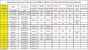 international armored group ballistic standards