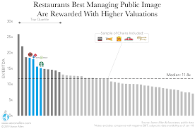 restaurant industry trends 2019 what you can expect