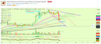 In a report for radio 4's pm. Will Bitcoin Price Sink Below 10 000 Again Bulls Are Waiting To Load Up Ammo Cryptopolitan