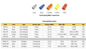 Read the packaging to make sure the nuts you buy fit over your splices. Pin By Yolo Tolli On Diy Home Improvement Chart Electrical Wiring Diagram House Wiring