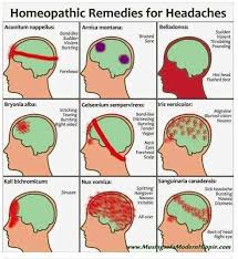 Pin By Tylar Chawkins On Health Headache Remedies