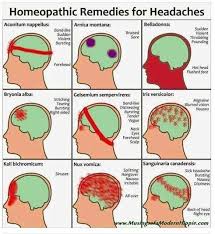 pin by tylar chawkins on health headache remedies