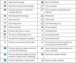 The Android Icons Meaning And Image Refrence Samsung Galaxy S5 Blog Android Icons Icon Meaning Status Bar Icons