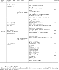 Temukan nomor ponsel apa pun, temukan lokasi pemanggil. Resume Sim Card Research Cloning Download Table