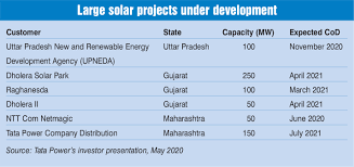 Tata power is the largest power generation company in india aimed at providing uninterrupted power supply from its various plants located across india. Tata Power Power Line Magazine
