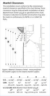 mantel heat shield question how far beyond mantel