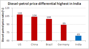 Diesel To Petrol Price Ratio Chart Of The Day 7 December