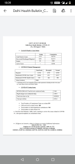 We did not find results for: Hemant Rajaura On Twitter New Delhi Reports 1118 New Cases Of Corona Virus 1201 Discharged And 26 Deaths Reported 6 5 Samples Tested Positive Only 18154 Tests Done In Last 24 Hours