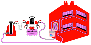 How To Power Flush Central Heating Systems Blocked By Sludge Or Rust