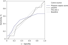 Image result for pSOFA Score