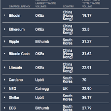 You can certainly make lots of money as a market shifts into such a unidirectional mode. The Black Swan Risk In Cryptocurrency Markets