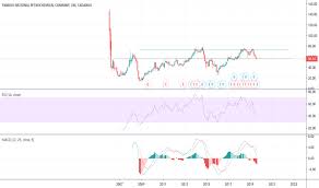 2290 Stock Price And Chart Tadawul 2290 Tradingview