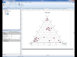 Displaying Multi Variable Ternary Diagrams In Grapher Webinar