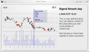 Stock Charts Linux Apps Com