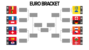 Keep track of all the uefa euro 2020 fixtures and results between 11 june and 11 july 2021. 37oth7lfgm7lhm