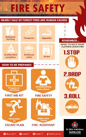 As, his life was saved by precaution. Safety Precautions At Home Hse Images Videos Gallery