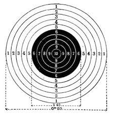 Pigeon shooting is a type of live bird wing shooting competition. Discontinued Shooting Events At The Olympics