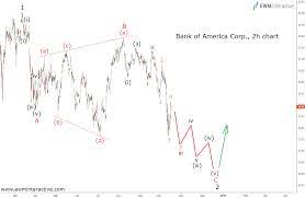 19 equities research analysts have issued 1 year price objectives for bank of america's stock. Bank Of America Slides Despite Record Quarter Ewm Interactive