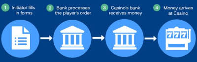 The fee for tracing bank wires can be as much as $50. Bank Wire Online Casinos 2021 Deposits And Withdrawals