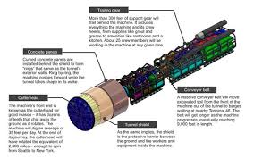 Big Bertha Is Digging Seattle S Massive Underground Freeway Tunnel Boring Machine Big Bertha Tunnel