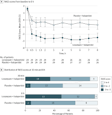 Lorazepam Haloperidol And Delirium Pallimed