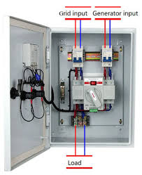 Breaker box generator hook up. China 63a Mcb Type Ats Panel Automatic Transfer Switch Changeover To Intelligent Diesel Generator China Circuit Breaker Grid Power