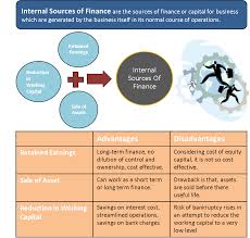 Internal Sources Of Finance Retained Profits Sale Assets Wc Reduction