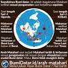 Sama halnya dengan kasus matahari terbit. 1