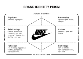 Nike Brand Identity Prism Brand Identity Guidelines Business Branding Design Brand Identity