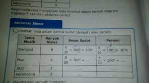 Tabel nilai ulangan harian matematika. Plis Tolong Ya Kak Besok Di Kumpulin Brainly Co Id