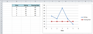 Select series names in first row you have now added the second series to your chart 8. How To Add A Line To A Chart In Excel Excelchat