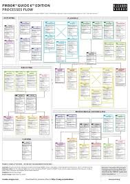 Pmp Process Chart 6th Edition Excel Bedowntowndaytona Com