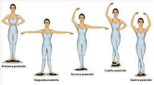 Resultado de imagen para danza cristiana dibujos