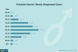 However, as with other types of cancer,. Prostate Cancer Causes And Risk Factors