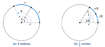 In the diagram above, the central angle for arc mn is 45°. 4 2 Arc Length Mathematics Libretexts