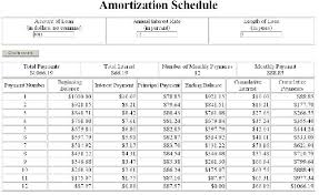 Amort Calculate And Display Loan Amortization Schedule