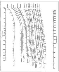 file depriester chart 2 jpg wikimedia commons