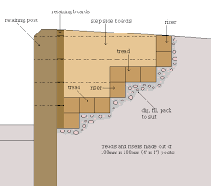 How To Make A Set Of Retaining Garden Steps Buildeazy Garden Stairs Garden Steps Landscaping Retaining Walls