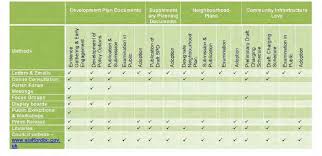 The Plan for Stafford Borough Part 2 Submission Consultation Statement  (Regulation 22)
