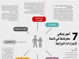 ٧ أمور ينبغي معرفتها في لائحة الإجرائات الجزائية انفوجرافيك Infographics انفوجرافيك عربي Map