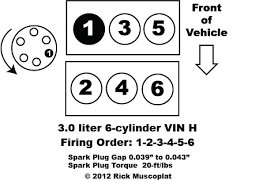 Mitsubishi outlander xl pajero sport challenger timing belt replacement 3.0l v6timing belt replacement mtsubishi outlander xltiming belt replacement. 3 0 Liter V6 Chrysler Firing Order Ricks Free Auto Repair Advice Ricks Free Auto Repair Advice Automotive Repair Tips And How To