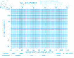 Dolan Academy Learning Center Standard Celeration Chart Applied Behavior Analysis Behaviour Chart Behavior Analysis