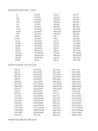 In the second punic war, carthage had more success fighting against the roman legions. Roman Numerals Naming Conventions Vocabulary