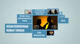 Dampak dari pembangunan terhadap lingkungan. Pembentangan Kerukunan Rumahtangga By Louise Kims
