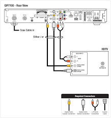 To locate the correct wiring diagram for your vehicle you will need universal wiring diagrams may not have the make and model of the chassis referenced, only the. Motorola Cable Box Wiring Diagram 2002 Accord Fuse Box Diagram Begeboy Wiring Diagram Source