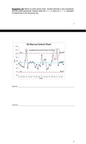 Solved Question 10 Below Is A Time Series Chart Explain